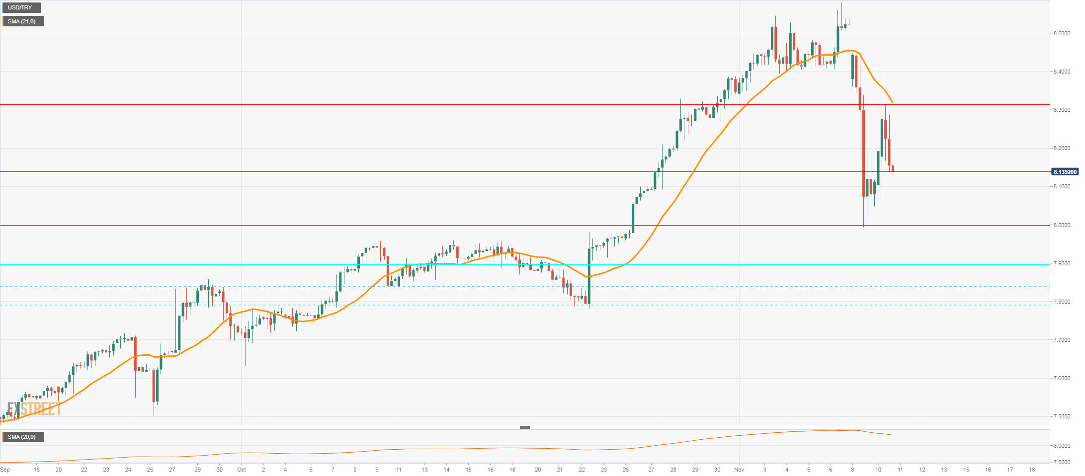 usdtry
